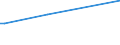 KN 08129010 /Exporte /Einheit = Preise (Euro/Tonne) /Partnerland: Litauen /Meldeland: Europäische Union /08129010:Aprikosen [marillen], Vorl„ufig Haltbar Gemacht, Z.b. Durch Schwefeldioxid Oder in Wasser, dem Salz, Schwefeldioxid Oder Andere Vorl„ufig Konservierend Wirkende Stoffe Zugesetzt Sind, zum Unmittelbaren Genuss Ungeeignet