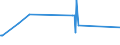 KN 08129010 /Exporte /Einheit = Preise (Euro/Tonne) /Partnerland: Tschechien /Meldeland: Europäische Union /08129010:Aprikosen [marillen], Vorl„ufig Haltbar Gemacht, Z.b. Durch Schwefeldioxid Oder in Wasser, dem Salz, Schwefeldioxid Oder Andere Vorl„ufig Konservierend Wirkende Stoffe Zugesetzt Sind, zum Unmittelbaren Genuss Ungeeignet