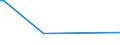 KN 08129010 /Exporte /Einheit = Preise (Euro/Tonne) /Partnerland: Groenland /Meldeland: Europäische Union /08129010:Aprikosen [marillen], Vorl„ufig Haltbar Gemacht, Z.b. Durch Schwefeldioxid Oder in Wasser, dem Salz, Schwefeldioxid Oder Andere Vorl„ufig Konservierend Wirkende Stoffe Zugesetzt Sind, zum Unmittelbaren Genuss Ungeeignet