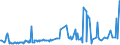 KN 08129010 /Exporte /Einheit = Preise (Euro/Tonne) /Partnerland: Extra-eur /Meldeland: Europäische Union /08129010:Aprikosen [marillen], Vorl„ufig Haltbar Gemacht, Z.b. Durch Schwefeldioxid Oder in Wasser, dem Salz, Schwefeldioxid Oder Andere Vorl„ufig Konservierend Wirkende Stoffe Zugesetzt Sind, zum Unmittelbaren Genuss Ungeeignet