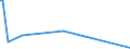 KN 08129010 /Exporte /Einheit = Mengen in Tonnen /Partnerland: Tuerkei /Meldeland: Europäische Union /08129010:Aprikosen [marillen], Vorl„ufig Haltbar Gemacht, Z.b. Durch Schwefeldioxid Oder in Wasser, dem Salz, Schwefeldioxid Oder Andere Vorl„ufig Konservierend Wirkende Stoffe Zugesetzt Sind, zum Unmittelbaren Genuss Ungeeignet
