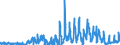 KN 0812 /Exporte /Einheit = Preise (Euro/Tonne) /Partnerland: Ver.koenigreich /Meldeland: Eur27_2020 /0812:Früchte und Nüsse, Vorläufig Haltbar Gemacht, Z.b. Durch Schwefeldioxid Oder in Wasser, dem Salz, Schwefeldioxid Oder Andere Vorläufig Konservierend Wirkende Stoffe Zugesetzt Sind, zum Unmittelbaren Genuss Ungeeignet