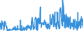 KN 0812 /Exporte /Einheit = Preise (Euro/Tonne) /Partnerland: Daenemark /Meldeland: Eur27_2020 /0812:Früchte und Nüsse, Vorläufig Haltbar Gemacht, Z.b. Durch Schwefeldioxid Oder in Wasser, dem Salz, Schwefeldioxid Oder Andere Vorläufig Konservierend Wirkende Stoffe Zugesetzt Sind, zum Unmittelbaren Genuss Ungeeignet