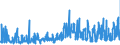KN 0812 /Exporte /Einheit = Preise (Euro/Tonne) /Partnerland: Belgien /Meldeland: Eur27_2020 /0812:Früchte und Nüsse, Vorläufig Haltbar Gemacht, Z.b. Durch Schwefeldioxid Oder in Wasser, dem Salz, Schwefeldioxid Oder Andere Vorläufig Konservierend Wirkende Stoffe Zugesetzt Sind, zum Unmittelbaren Genuss Ungeeignet