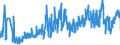 KN 0812 /Exporte /Einheit = Preise (Euro/Tonne) /Partnerland: Luxemburg /Meldeland: Eur27_2020 /0812:Früchte und Nüsse, Vorläufig Haltbar Gemacht, Z.b. Durch Schwefeldioxid Oder in Wasser, dem Salz, Schwefeldioxid Oder Andere Vorläufig Konservierend Wirkende Stoffe Zugesetzt Sind, zum Unmittelbaren Genuss Ungeeignet