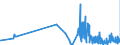 KN 0812 /Exporte /Einheit = Preise (Euro/Tonne) /Partnerland: Ceuta /Meldeland: Eur27_2020 /0812:Früchte und Nüsse, Vorläufig Haltbar Gemacht, Z.b. Durch Schwefeldioxid Oder in Wasser, dem Salz, Schwefeldioxid Oder Andere Vorläufig Konservierend Wirkende Stoffe Zugesetzt Sind, zum Unmittelbaren Genuss Ungeeignet