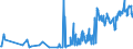 KN 0812 /Exporte /Einheit = Preise (Euro/Tonne) /Partnerland: Island /Meldeland: Eur27_2020 /0812:Früchte und Nüsse, Vorläufig Haltbar Gemacht, Z.b. Durch Schwefeldioxid Oder in Wasser, dem Salz, Schwefeldioxid Oder Andere Vorläufig Konservierend Wirkende Stoffe Zugesetzt Sind, zum Unmittelbaren Genuss Ungeeignet