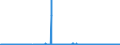 KN 0812 /Exporte /Einheit = Preise (Euro/Tonne) /Partnerland: Finnland /Meldeland: Eur27_2020 /0812:Früchte und Nüsse, Vorläufig Haltbar Gemacht, Z.b. Durch Schwefeldioxid Oder in Wasser, dem Salz, Schwefeldioxid Oder Andere Vorläufig Konservierend Wirkende Stoffe Zugesetzt Sind, zum Unmittelbaren Genuss Ungeeignet