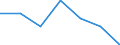 KN 0812 /Exporte /Einheit = Preise (Euro/Tonne) /Partnerland: Schweiz /Meldeland: Eur27 /0812:Früchte und Nüsse, Vorläufig Haltbar Gemacht, Z.b. Durch Schwefeldioxid Oder in Wasser, dem Salz, Schwefeldioxid Oder Andere Vorläufig Konservierend Wirkende Stoffe Zugesetzt Sind, zum Unmittelbaren Genuss Ungeeignet