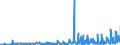 KN 0812 /Exporte /Einheit = Preise (Euro/Tonne) /Partnerland: Malta /Meldeland: Eur27_2020 /0812:Früchte und Nüsse, Vorläufig Haltbar Gemacht, Z.b. Durch Schwefeldioxid Oder in Wasser, dem Salz, Schwefeldioxid Oder Andere Vorläufig Konservierend Wirkende Stoffe Zugesetzt Sind, zum Unmittelbaren Genuss Ungeeignet