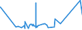 KN 0812 /Exporte /Einheit = Preise (Euro/Tonne) /Partnerland: Tuerkei /Meldeland: Eur27_2020 /0812:Früchte und Nüsse, Vorläufig Haltbar Gemacht, Z.b. Durch Schwefeldioxid Oder in Wasser, dem Salz, Schwefeldioxid Oder Andere Vorläufig Konservierend Wirkende Stoffe Zugesetzt Sind, zum Unmittelbaren Genuss Ungeeignet