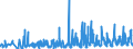 KN 0812 /Exporte /Einheit = Preise (Euro/Tonne) /Partnerland: Polen /Meldeland: Eur27_2020 /0812:Früchte und Nüsse, Vorläufig Haltbar Gemacht, Z.b. Durch Schwefeldioxid Oder in Wasser, dem Salz, Schwefeldioxid Oder Andere Vorläufig Konservierend Wirkende Stoffe Zugesetzt Sind, zum Unmittelbaren Genuss Ungeeignet