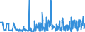 KN 0812 /Exporte /Einheit = Preise (Euro/Tonne) /Partnerland: Tschechien /Meldeland: Eur27_2020 /0812:Früchte und Nüsse, Vorläufig Haltbar Gemacht, Z.b. Durch Schwefeldioxid Oder in Wasser, dem Salz, Schwefeldioxid Oder Andere Vorläufig Konservierend Wirkende Stoffe Zugesetzt Sind, zum Unmittelbaren Genuss Ungeeignet