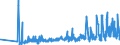KN 0812 /Exporte /Einheit = Preise (Euro/Tonne) /Partnerland: Slowakei /Meldeland: Eur27_2020 /0812:Früchte und Nüsse, Vorläufig Haltbar Gemacht, Z.b. Durch Schwefeldioxid Oder in Wasser, dem Salz, Schwefeldioxid Oder Andere Vorläufig Konservierend Wirkende Stoffe Zugesetzt Sind, zum Unmittelbaren Genuss Ungeeignet