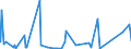 KN 0812 /Exporte /Einheit = Preise (Euro/Tonne) /Partnerland: Russland /Meldeland: Eur27_2020 /0812:Früchte und Nüsse, Vorläufig Haltbar Gemacht, Z.b. Durch Schwefeldioxid Oder in Wasser, dem Salz, Schwefeldioxid Oder Andere Vorläufig Konservierend Wirkende Stoffe Zugesetzt Sind, zum Unmittelbaren Genuss Ungeeignet