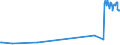 KN 0812 /Exporte /Einheit = Preise (Euro/Tonne) /Partnerland: Georgien /Meldeland: Eur27_2020 /0812:Früchte und Nüsse, Vorläufig Haltbar Gemacht, Z.b. Durch Schwefeldioxid Oder in Wasser, dem Salz, Schwefeldioxid Oder Andere Vorläufig Konservierend Wirkende Stoffe Zugesetzt Sind, zum Unmittelbaren Genuss Ungeeignet