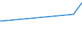 KN 0812 /Exporte /Einheit = Preise (Euro/Tonne) /Partnerland: Aserbaidschan /Meldeland: Europäische Union /0812:Früchte und Nüsse, Vorläufig Haltbar Gemacht, Z.b. Durch Schwefeldioxid Oder in Wasser, dem Salz, Schwefeldioxid Oder Andere Vorläufig Konservierend Wirkende Stoffe Zugesetzt Sind, zum Unmittelbaren Genuss Ungeeignet