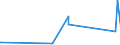 KN 0812 /Exporte /Einheit = Preise (Euro/Tonne) /Partnerland: Bosn.-herzegowina /Meldeland: Eur27_2020 /0812:Früchte und Nüsse, Vorläufig Haltbar Gemacht, Z.b. Durch Schwefeldioxid Oder in Wasser, dem Salz, Schwefeldioxid Oder Andere Vorläufig Konservierend Wirkende Stoffe Zugesetzt Sind, zum Unmittelbaren Genuss Ungeeignet