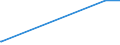 KN 0812 /Exporte /Einheit = Preise (Euro/Tonne) /Partnerland: Ehem.jug.rep.mazed /Meldeland: Europäische Union /0812:Früchte und Nüsse, Vorläufig Haltbar Gemacht, Z.b. Durch Schwefeldioxid Oder in Wasser, dem Salz, Schwefeldioxid Oder Andere Vorläufig Konservierend Wirkende Stoffe Zugesetzt Sind, zum Unmittelbaren Genuss Ungeeignet