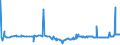 KN 0812 /Exporte /Einheit = Preise (Euro/Tonne) /Partnerland: Algerien /Meldeland: Eur27_2020 /0812:Früchte und Nüsse, Vorläufig Haltbar Gemacht, Z.b. Durch Schwefeldioxid Oder in Wasser, dem Salz, Schwefeldioxid Oder Andere Vorläufig Konservierend Wirkende Stoffe Zugesetzt Sind, zum Unmittelbaren Genuss Ungeeignet