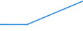 KN 0812 /Exporte /Einheit = Preise (Euro/Tonne) /Partnerland: Tunesien /Meldeland: Eur25 /0812:Früchte und Nüsse, Vorläufig Haltbar Gemacht, Z.b. Durch Schwefeldioxid Oder in Wasser, dem Salz, Schwefeldioxid Oder Andere Vorläufig Konservierend Wirkende Stoffe Zugesetzt Sind, zum Unmittelbaren Genuss Ungeeignet