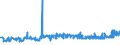 KN 0812 /Exporte /Einheit = Preise (Euro/Tonne) /Partnerland: Aegypten /Meldeland: Eur27_2020 /0812:Früchte und Nüsse, Vorläufig Haltbar Gemacht, Z.b. Durch Schwefeldioxid Oder in Wasser, dem Salz, Schwefeldioxid Oder Andere Vorläufig Konservierend Wirkende Stoffe Zugesetzt Sind, zum Unmittelbaren Genuss Ungeeignet