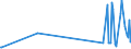 KN 0812 /Exporte /Einheit = Preise (Euro/Tonne) /Partnerland: Mauretanien /Meldeland: Eur27_2020 /0812:Früchte und Nüsse, Vorläufig Haltbar Gemacht, Z.b. Durch Schwefeldioxid Oder in Wasser, dem Salz, Schwefeldioxid Oder Andere Vorläufig Konservierend Wirkende Stoffe Zugesetzt Sind, zum Unmittelbaren Genuss Ungeeignet