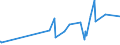KN 0812 /Exporte /Einheit = Preise (Euro/Tonne) /Partnerland: Guinea-biss. /Meldeland: Eur27_2020 /0812:Früchte und Nüsse, Vorläufig Haltbar Gemacht, Z.b. Durch Schwefeldioxid Oder in Wasser, dem Salz, Schwefeldioxid Oder Andere Vorläufig Konservierend Wirkende Stoffe Zugesetzt Sind, zum Unmittelbaren Genuss Ungeeignet