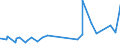 KN 0812 /Exporte /Einheit = Preise (Euro/Tonne) /Partnerland: Angola /Meldeland: Eur27_2020 /0812:Früchte und Nüsse, Vorläufig Haltbar Gemacht, Z.b. Durch Schwefeldioxid Oder in Wasser, dem Salz, Schwefeldioxid Oder Andere Vorläufig Konservierend Wirkende Stoffe Zugesetzt Sind, zum Unmittelbaren Genuss Ungeeignet