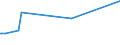 KN 0812 /Exporte /Einheit = Preise (Euro/Tonne) /Partnerland: Kenia /Meldeland: Europäische Union /0812:Früchte und Nüsse, Vorläufig Haltbar Gemacht, Z.b. Durch Schwefeldioxid Oder in Wasser, dem Salz, Schwefeldioxid Oder Andere Vorläufig Konservierend Wirkende Stoffe Zugesetzt Sind, zum Unmittelbaren Genuss Ungeeignet