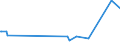 KN 0812 /Exporte /Einheit = Preise (Euro/Tonne) /Partnerland: Seychellen /Meldeland: Eur27_2020 /0812:Früchte und Nüsse, Vorläufig Haltbar Gemacht, Z.b. Durch Schwefeldioxid Oder in Wasser, dem Salz, Schwefeldioxid Oder Andere Vorläufig Konservierend Wirkende Stoffe Zugesetzt Sind, zum Unmittelbaren Genuss Ungeeignet