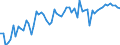 CN 08132000 /Exports /Unit = Prices (Euro/ton) /Partner: United Kingdom(Excluding Northern Ireland) /Reporter: Eur27_2020 /08132000:Dried Prunes