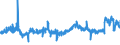 CN 08132000 /Exports /Unit = Prices (Euro/ton) /Partner: Estonia /Reporter: Eur27_2020 /08132000:Dried Prunes