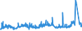 CN 08132000 /Exports /Unit = Prices (Euro/ton) /Partner: Russia /Reporter: Eur27_2020 /08132000:Dried Prunes