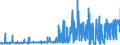 KN 0814 /Exporte /Einheit = Preise (Euro/Tonne) /Partnerland: Norwegen /Meldeland: Eur27_2020 /0814:Schalen von Zitrusfrüchten Oder von Melonen, Einschl. Wassermelonen, Frisch, Gefroren, Getrocknet Oder zum Vorläufigen Haltbarmachen in Salzlake Oder in Wasser mit Einem Zusatz von Anderen Stoffen Eingelegt