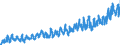 CN 08 /Exports /Unit = Prices (Euro/ton) /Partner: Netherlands /Reporter: Eur27_2020 /08:Edible Fruit and Nuts; Peel of Citrus Fruit or Melons