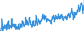 CN 08 /Exports /Unit = Prices (Euro/ton) /Partner: Gibraltar /Reporter: Eur27_2020 /08:Edible Fruit and Nuts; Peel of Citrus Fruit or Melons