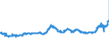 KN 09011100 /Exporte /Einheit = Preise (Euro/Tonne) /Partnerland: Niederlande /Meldeland: Eur27_2020 /09011100:Kaffee, Nichtgeröstet, Unentkoffeiniert