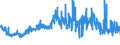 KN 09011100 /Exporte /Einheit = Preise (Euro/Tonne) /Partnerland: Portugal /Meldeland: Eur27_2020 /09011100:Kaffee, Nichtgeröstet, Unentkoffeiniert