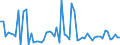 KN 09011100 /Exporte /Einheit = Preise (Euro/Tonne) /Partnerland: Ver.koenigreich(Nordirland) /Meldeland: Eur27_2020 /09011100:Kaffee, Nichtgeröstet, Unentkoffeiniert
