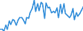 KN 09011100 /Exporte /Einheit = Preise (Euro/Tonne) /Partnerland: Ver.koenigreich(Ohne Nordirland) /Meldeland: Eur27_2020 /09011100:Kaffee, Nichtgeröstet, Unentkoffeiniert