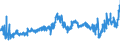 KN 09011100 /Exporte /Einheit = Preise (Euro/Tonne) /Partnerland: Belgien /Meldeland: Eur27_2020 /09011100:Kaffee, Nichtgeröstet, Unentkoffeiniert