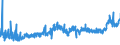 KN 09011100 /Exporte /Einheit = Preise (Euro/Tonne) /Partnerland: Schweden /Meldeland: Eur27_2020 /09011100:Kaffee, Nichtgeröstet, Unentkoffeiniert