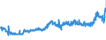 KN 09011100 /Exporte /Einheit = Preise (Euro/Tonne) /Partnerland: Oesterreich /Meldeland: Eur27_2020 /09011100:Kaffee, Nichtgeröstet, Unentkoffeiniert