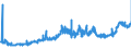 KN 09011100 /Exporte /Einheit = Preise (Euro/Tonne) /Partnerland: Tschechien /Meldeland: Eur27_2020 /09011100:Kaffee, Nichtgeröstet, Unentkoffeiniert