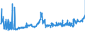 KN 09011100 /Exporte /Einheit = Preise (Euro/Tonne) /Partnerland: Ungarn /Meldeland: Eur27_2020 /09011100:Kaffee, Nichtgeröstet, Unentkoffeiniert