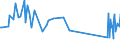 KN 09011100 /Exporte /Einheit = Preise (Euro/Tonne) /Partnerland: Kirgistan /Meldeland: Eur27_2020 /09011100:Kaffee, Nichtgeröstet, Unentkoffeiniert