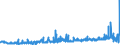 KN 09011100 /Exporte /Einheit = Preise (Euro/Tonne) /Partnerland: Ehem.jug.rep.mazed /Meldeland: Eur27_2020 /09011100:Kaffee, Nichtgeröstet, Unentkoffeiniert