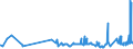 KN 09011100 /Exporte /Einheit = Preise (Euro/Tonne) /Partnerland: Tunesien /Meldeland: Eur27_2020 /09011100:Kaffee, Nichtgeröstet, Unentkoffeiniert