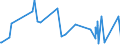 KN 09011100 /Exporte /Einheit = Preise (Euro/Tonne) /Partnerland: Burkina Faso /Meldeland: Eur27_2020 /09011100:Kaffee, Nichtgeröstet, Unentkoffeiniert
